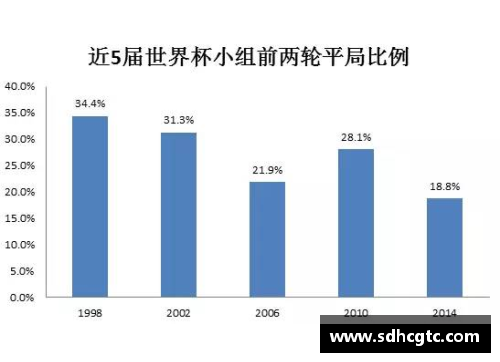 欧洲杯史上的平局频率及其胜负趋势分析