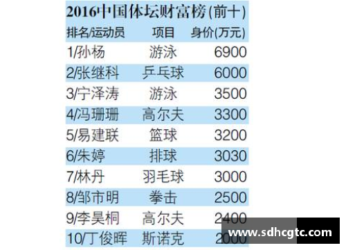 山东体育明星综合排名榜单揭晓：谁将登顶成为顶尖运动员？
