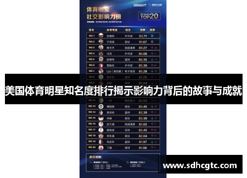 美国体育明星知名度排行揭示影响力背后的故事与成就